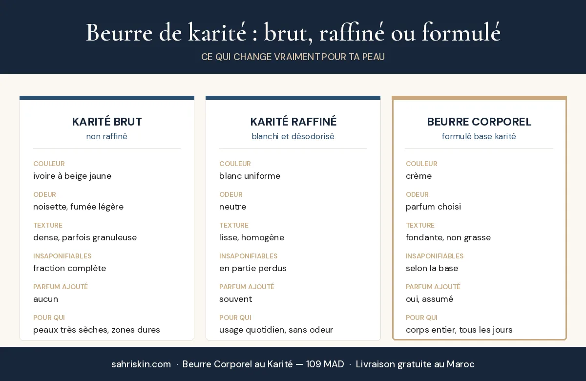 Beurre de karité Maroc — comparatif entre brut, raffiné et beurre corporel formulé